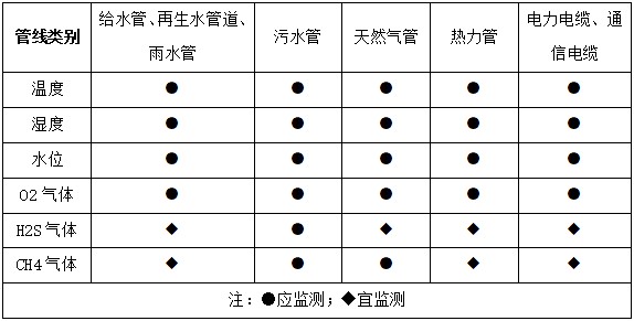 智慧管網(wǎng)2.jpg